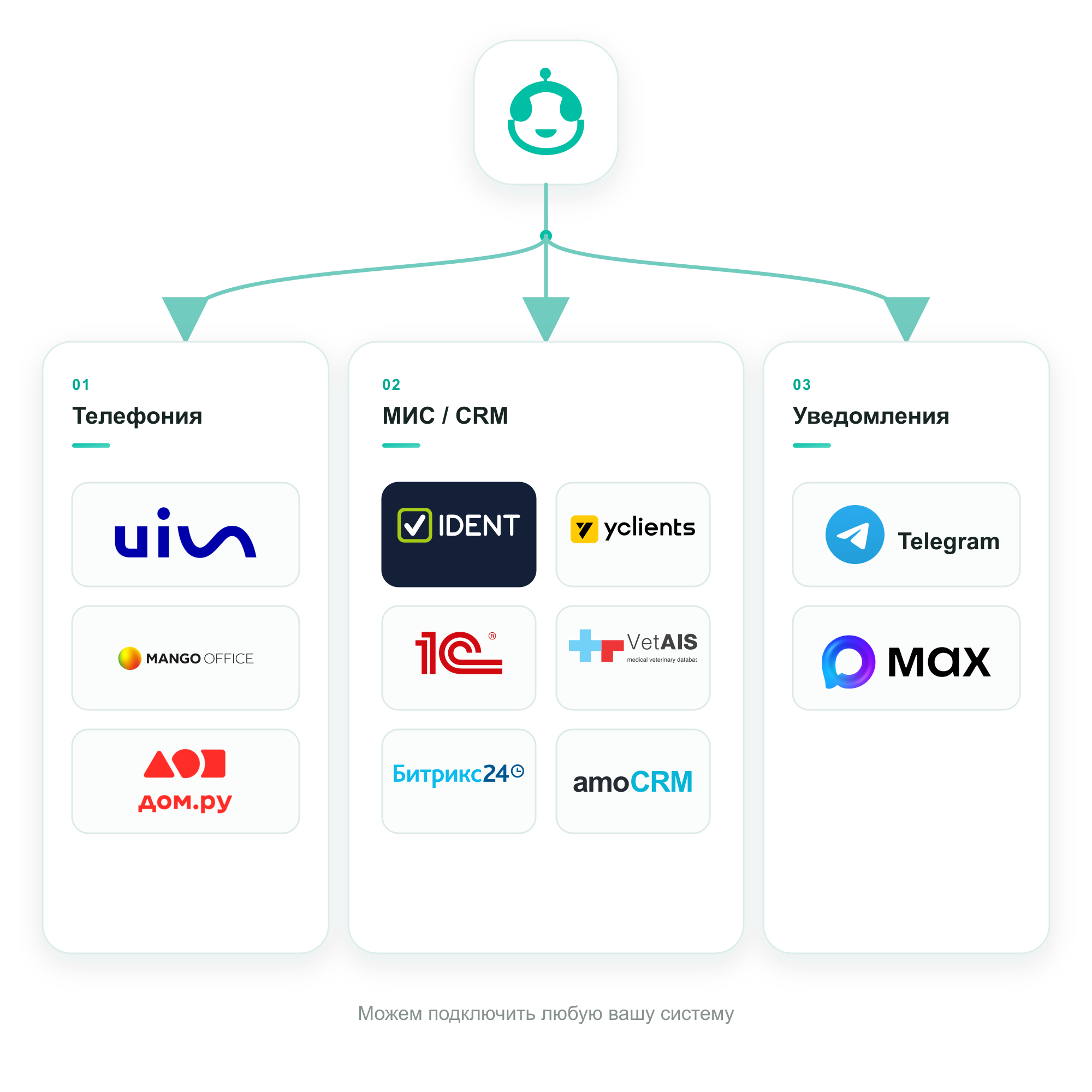 Схема интеграций ВитаAI с МИС, CRM, телефонией и уведомлениями